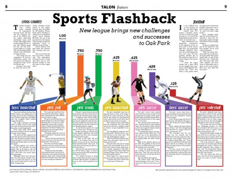 Sports Flashback