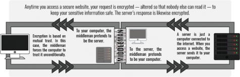 Bring your own device