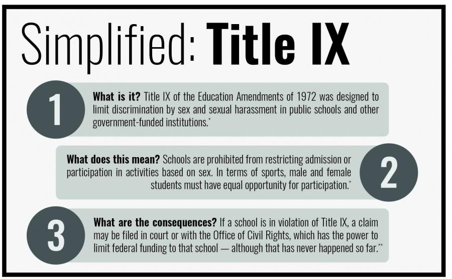 Sports sex and title ix