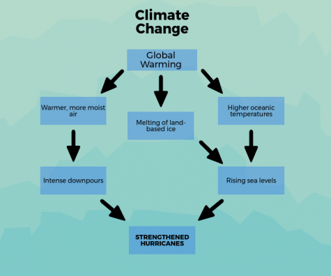 Editorial: Extreme weather indicates climate change