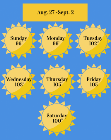 Heat wave prompts controversy, discussion