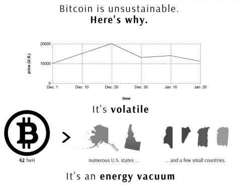 Let’s bash Bitcoin
