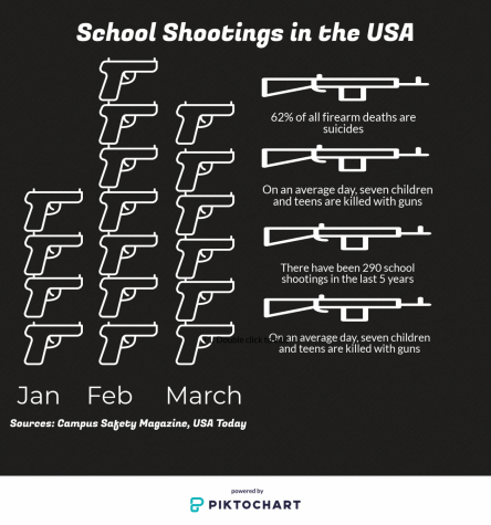 Local Schools Report Gun Violence Threats