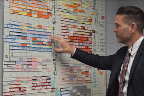 Mastering the art of the master schedule