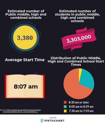 California lawmakers authorize later school start times