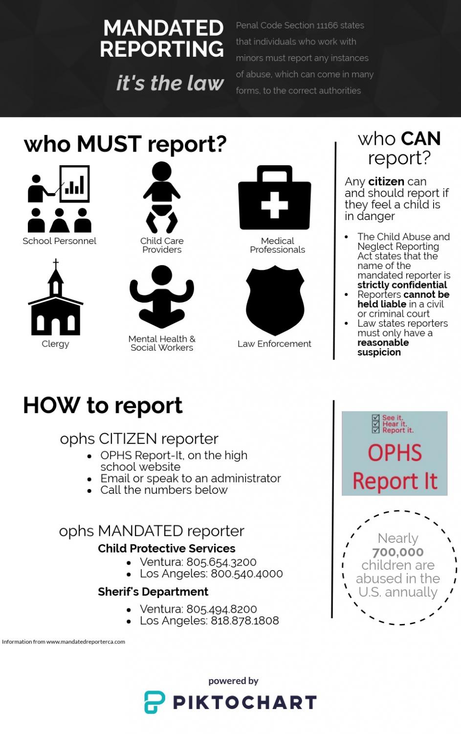 Mandated reporting: What even is it? Talon