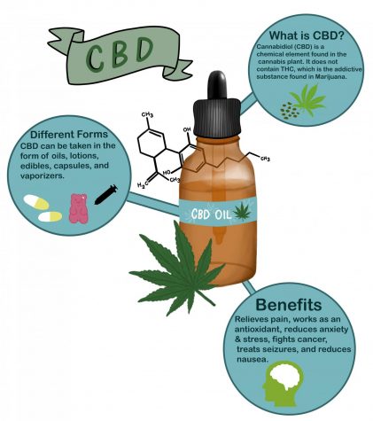 No, It’s Not Weed