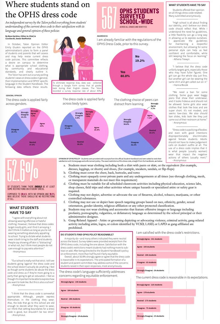 Dress Code - Data Journalism